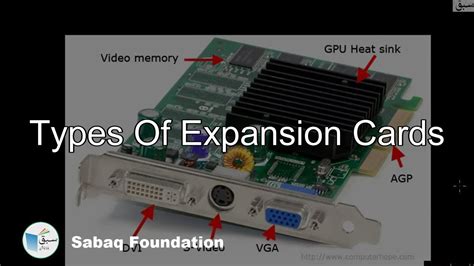 Expansion Card in Computer – Types of Expansion Cards.